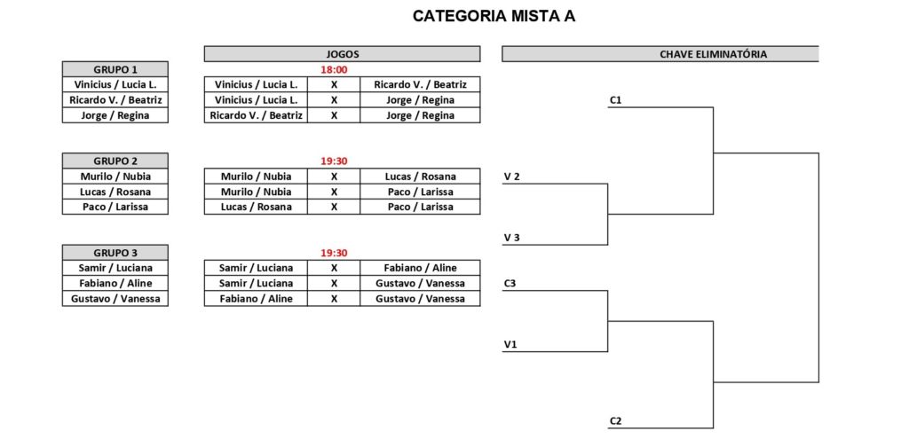 Chaves do Torneio Etapa TieBreak Tennis & Fitness - Guarulhos - 4M