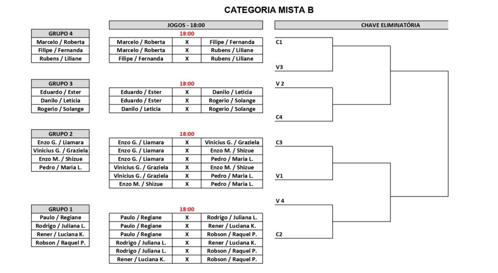 Chaves do Torneio Etapa TieBreak Tennis & Fitness - Guarulhos - 4M