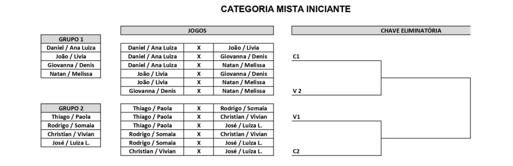 mista-iniciante-ccmc