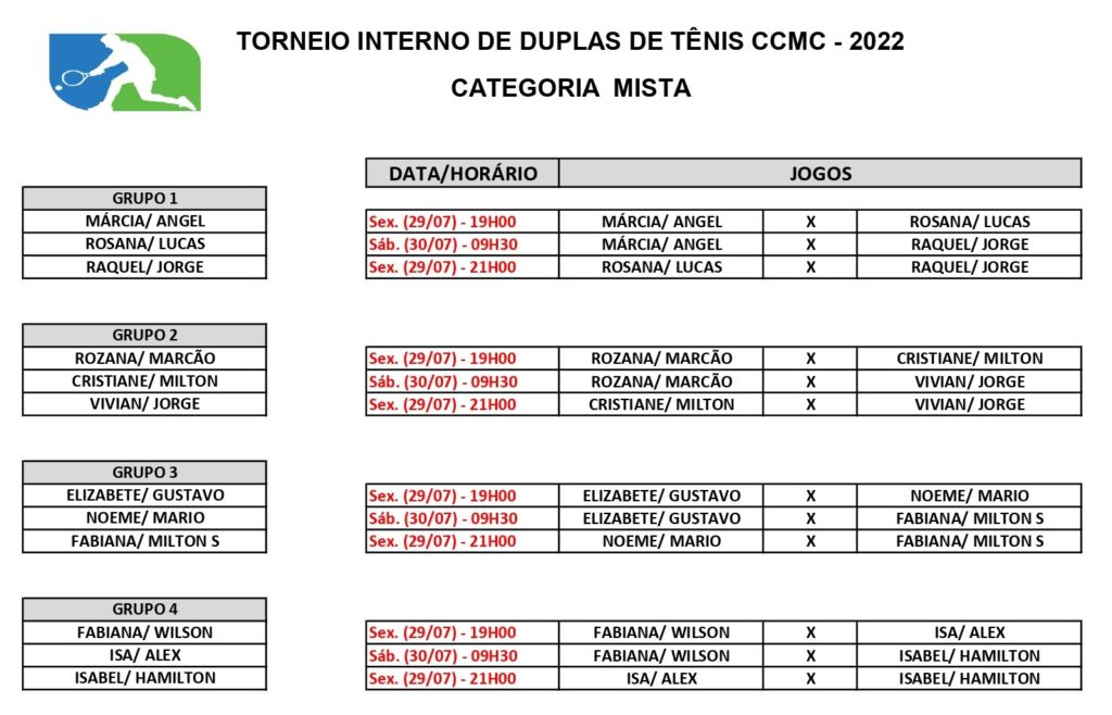 Challonge - Chaves do Torneio - Eliminação simples & dupla, Todos