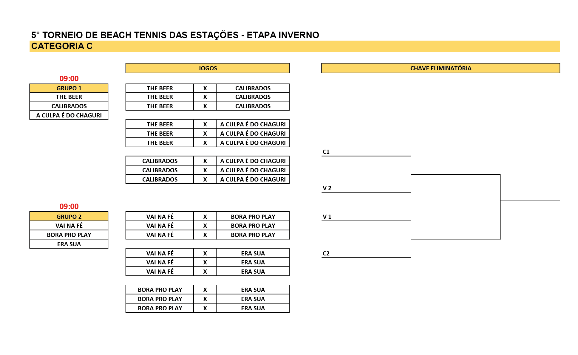 Chaves do Torneio Etapa TieBreak Tennis & Fitness - Guarulhos - 4M